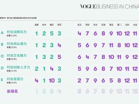 Vogue Business最新报告：中国时尚产业城市格局大洗牌