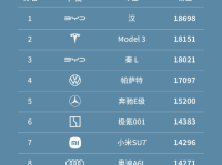 豪车大洗牌，小米成搅动市场“鲶鱼”