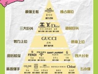 奢侈品等级划分金字塔图