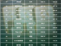 《2020-2021中国奢侈品报告》中国成全球最大奢侈品市场