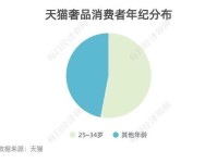 2022新奢品•消费趋势报告 ｜ Z世代时尚消费追求性价比，更注重取悦自己