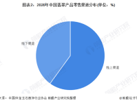 2022年中国翡翠行业发展现状及市场规模分析 短视频及直播成主流消费市场【组图】