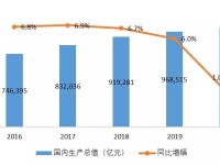 《2020中国珠宝产业发展报告》（一）