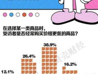奢侈品市场放缓 “平替”“二手”崛起 年轻人消费风向变了