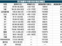 百万级豪车大多名难副实，中国品牌不要加入要颠覆