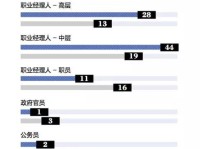 在中国和欧洲，开豪车的都是那些人？