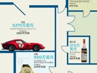 2022年中国奢侈品行业发展现状及市场规模分析 90后已成为消费市场的中坚力量