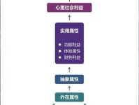 深度｜奢侈品牌如何抓住 VIC ？这五个维度是关键！