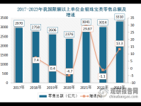 我国跨境电商珠宝市场需求表现强劲 乘风出海 行业迎来发展机遇