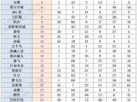 北服发布“2020年国产服装品牌影响力百强榜”