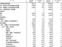 消费更理性 2024年中国奢侈品市场销售额下降17%