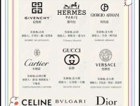 “越涨越买”,奢侈品牌的魅力何在?