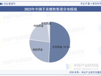 2023年中国手表(腕表)行业零售规模、产业链上下游及竞争格局分析「图」