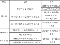 游戏外挂横行:如何实现游戏反外挂?(非常详细)零基础入门到精通,收藏这一篇就够了