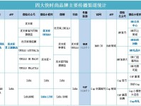 数字化转型，看4大快时尚品牌如何花式自救？