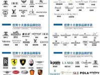 2021年度全球100大奢侈品公司排行榜