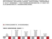 中国奢侈品报告：2025年全球奢侈品市场增速在3%左右