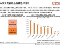 2024年中国奢侈品消费的三个事实