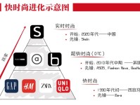 深扒中国最神秘的百亿快时尚巨头SheIn
