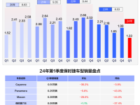 传统豪车,在中国被逼至墙角