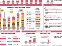 全球及中国奢侈品产业发展历程、销售渠道及行业发展趋势分析