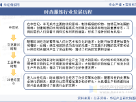 2023年中国时尚服饰行业现状及发展趋势分析，线上线下融合将成为趋势「图」