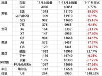 百万级豪车大多名难副实，中国品牌不要加入要颠覆