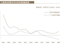 50万以上新能源豪车蓝海：没有主角，都是龙套