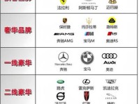 三大豪车品牌简称什么