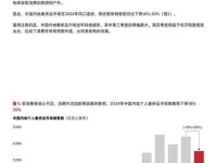 奢侈品市场