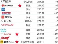 全球榜 | 2020全球奢侈品公司100强排行榜发布,8家中国企业上榜