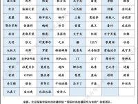 ＂2022年国产服装品牌影响力百强榜＂发布