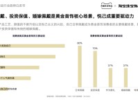 解读2023珠宝饰品行业趋势:黄金首饰持续抢眼,潮流饰品六大流行风格