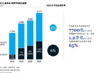 7700亿!去年中国人买走了全世界1/3奢侈品