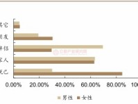 我国珠宝首饰行业市场现状、消费特点及行业市场竞争格局分析