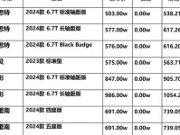 一辆劳斯莱斯需要多少钱? 介绍豪车背后的真正成本