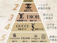 到底是谁在买奢侈品啊?