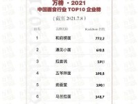 万榜·2021 中国二手奢侈品电商平台 TOP10企业榜