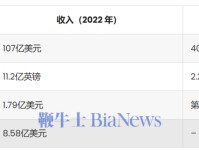 一文读懂Shein数据与增长：去年收入325亿美元，快时尚重要参与者
