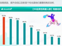 中国年轻群体奢侈品购买动机与行为关系的研究