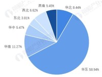 【行业深度】洞察2021:中国珠宝首饰行业竞争格局及市场份额(附市场集中度、企业竞争力评价等)