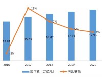 《2020中国珠宝产业发展报告》（一）