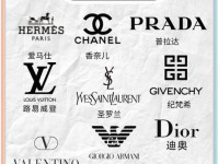 我应该怎么理解奢侈品这个词语?花钱多的东西就是奢侈品吗?