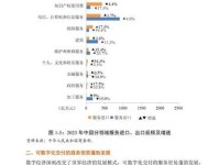 对外经济贸易大学：2022中国奢侈品消费行为分析