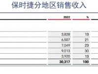 中国豪车市场的历史级变局,就在眼下