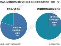 中国去年新开奢侈品店数量占全球41%,意味着什么 ?