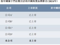 周六福开启招股，线上线下双轮驱动的珠宝零售龙头