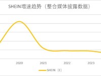 从ZARA到SHEIN:快时尚的第四浪,迫近退潮