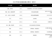 超越BBA，豪车市场进入小米时刻
