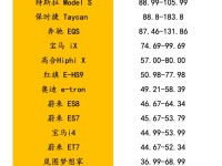 100万的新能源豪车，买吗？